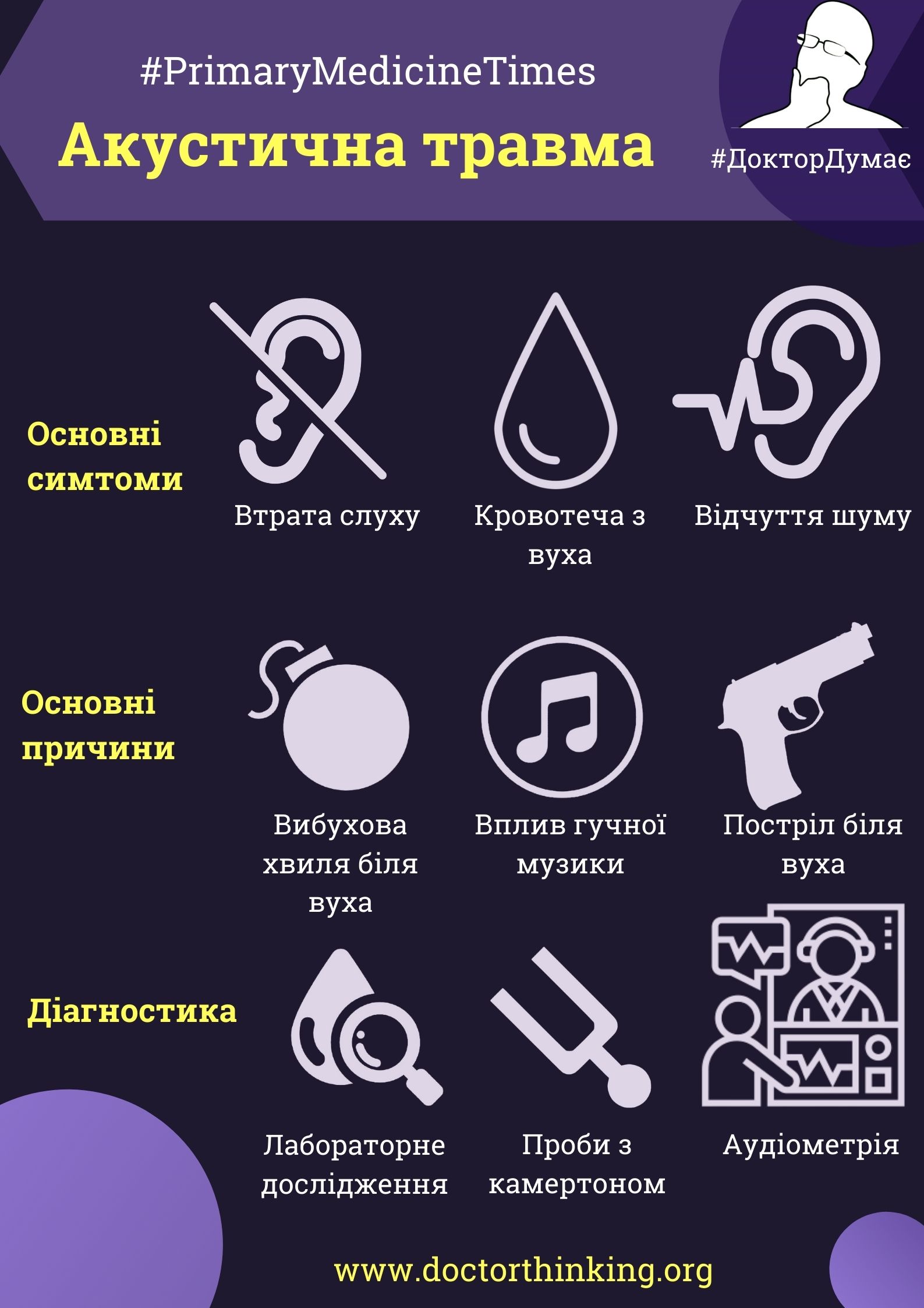 Акустична травма основні симптоми інфографіка