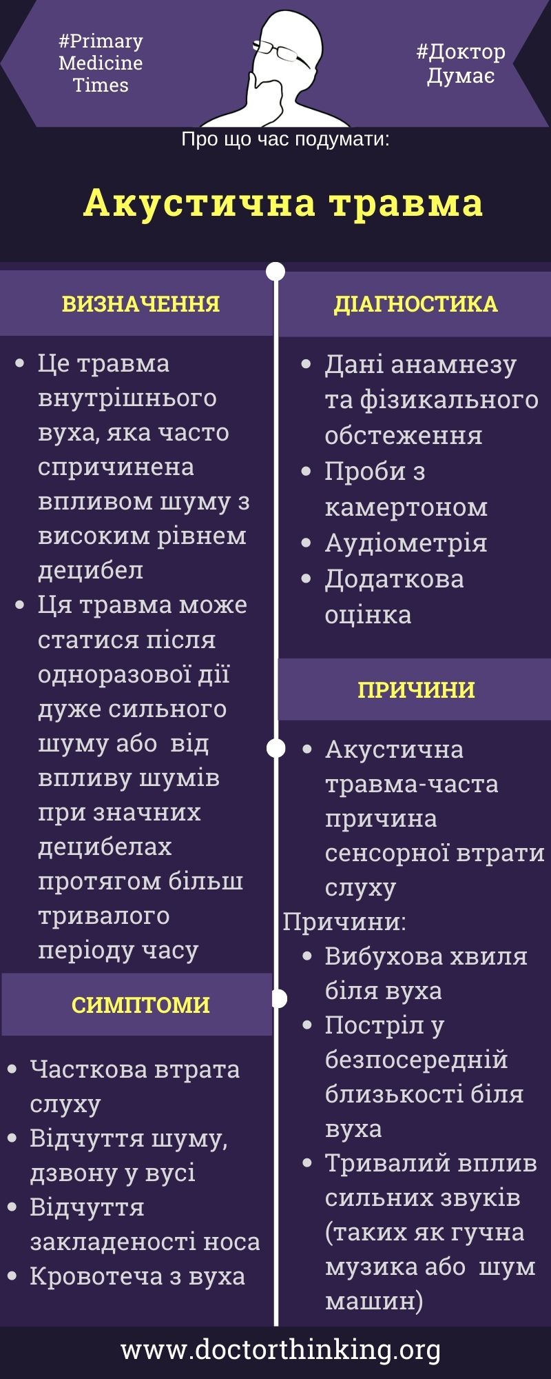 Визначення та діагностика акустична травма інфографіка