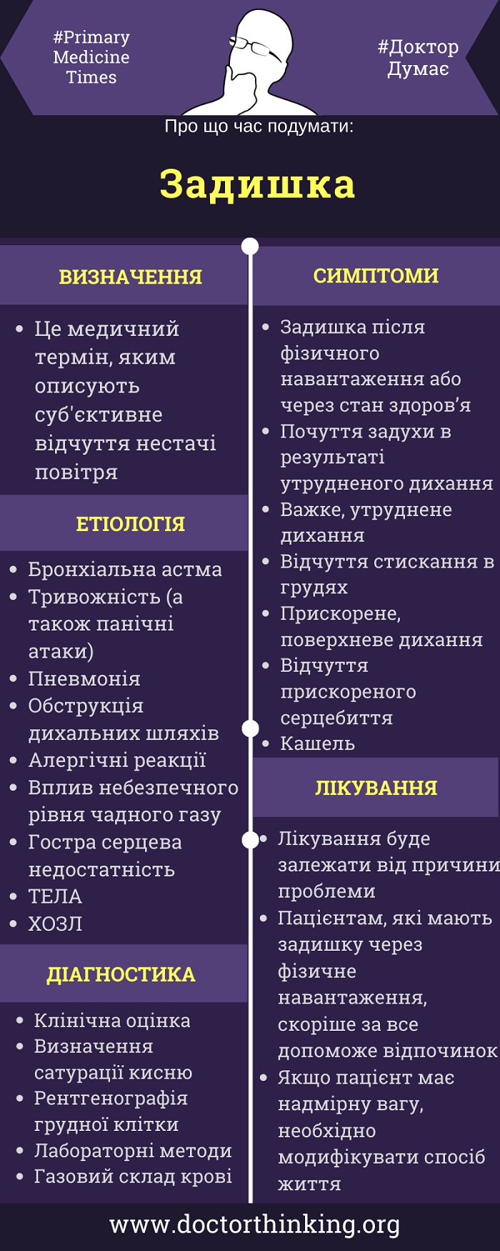 Задишка інфографіка