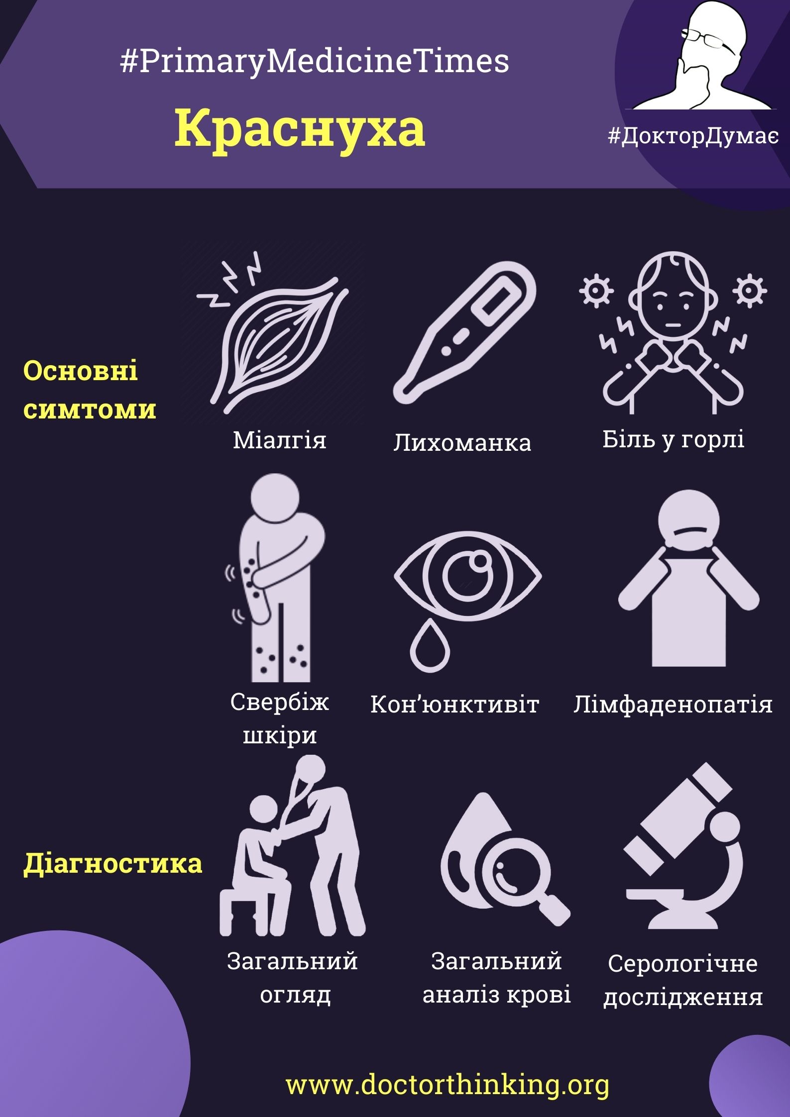 Краснуха основні симптоми інфографіка