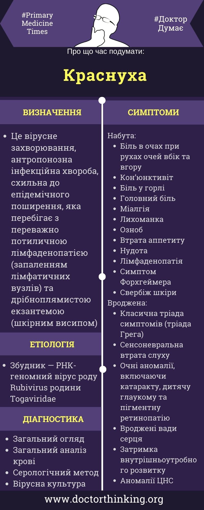 Етіологія діагностика там симптоми інфографіка краснуха