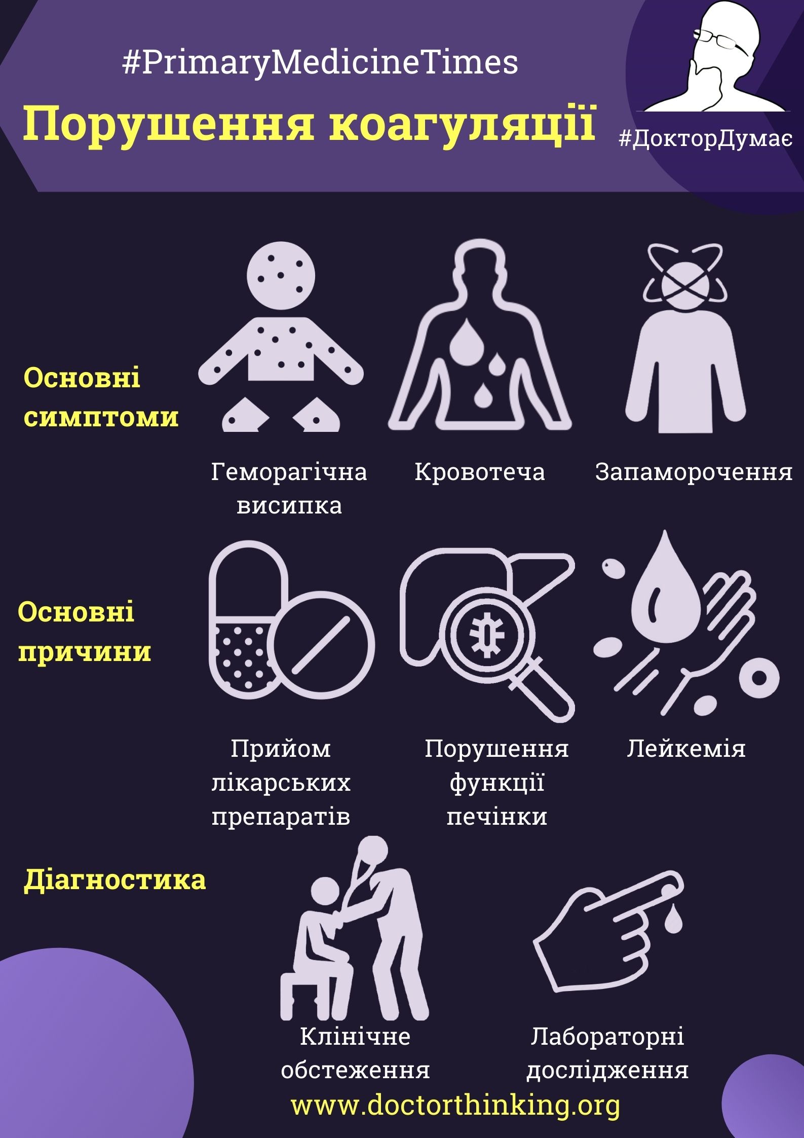 Основні симптоми та причини порушення коагуляції