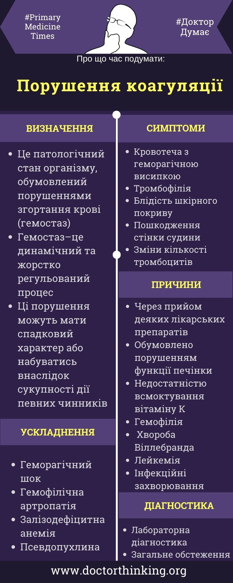 Ускладнення та причини порушення коагуляції інфографіка